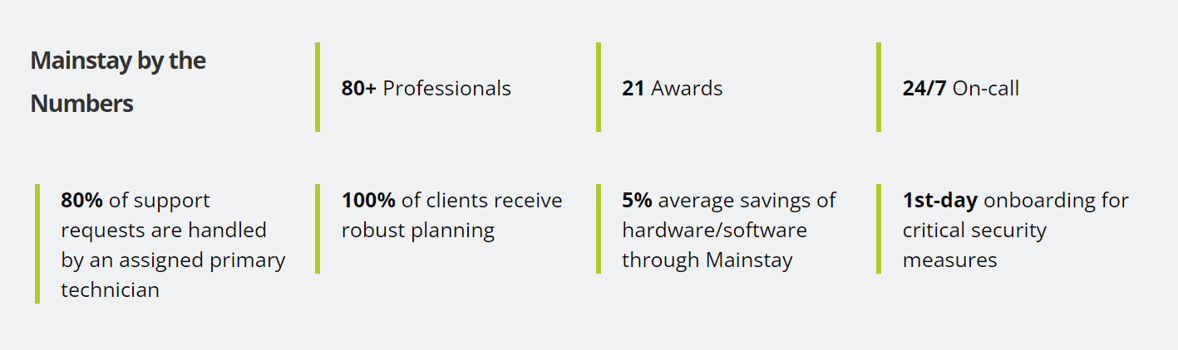 Mainstay by the Numbers Mainstay by the Numbers